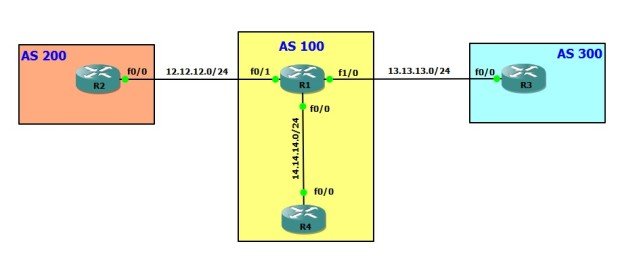 bgp-default-route