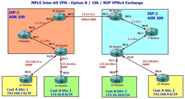 mpls-interas-optB