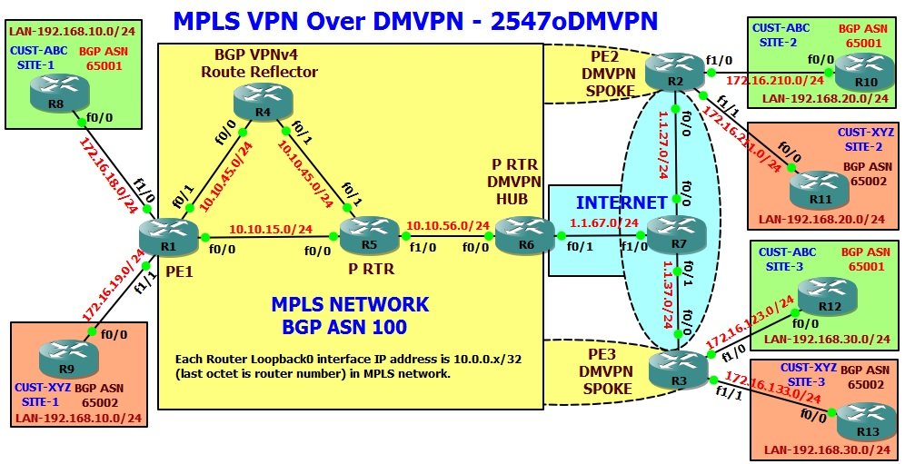 which is better dmvpn or mpls