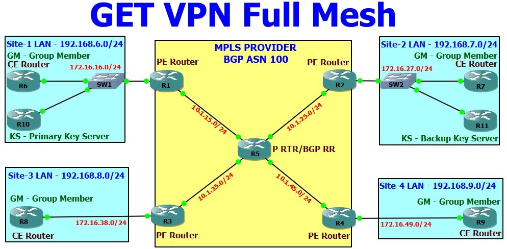 Mesh система схема. Виртуальная частная сеть MPLS. Cisco VPN. MPLS VPN.